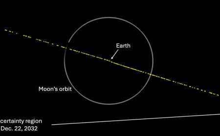 Asteroid's odds of hitting Earth fluctuate as NASA tasked with studying it