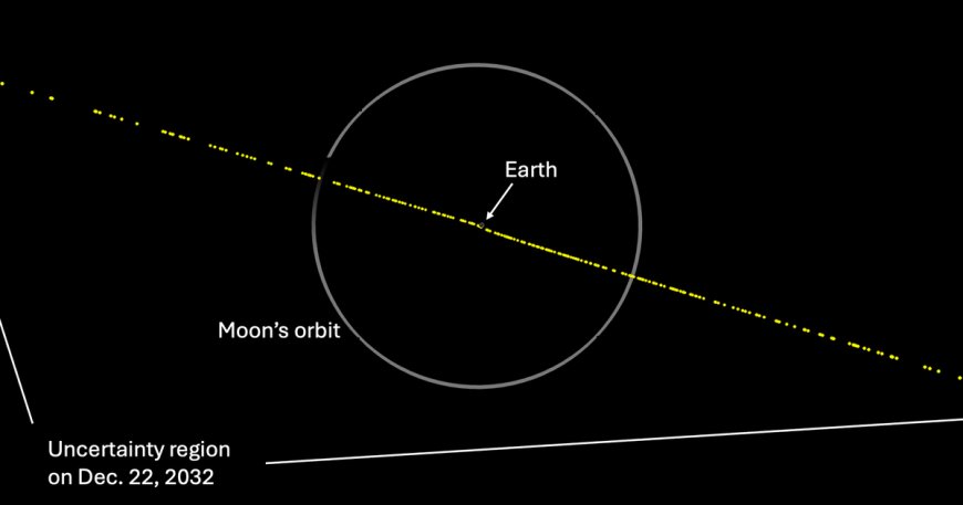 Asteroid's odds of hitting Earth fluctuate as NASA tasked with studying it
